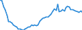 Indicator: Number of Identified Exporters to Grenada from: 