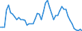 Indicator: Number of Identified Exporters to Grenada from: es to GDP for Grenada