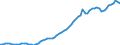 Indicator: Number of Identified Exporters to Grenada from: 