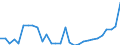 Indicator: Number of Identified Exporters to Grenada from: in Relation to the Banking Sector for Grenada