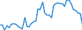 Indicator: Number of Identified Exporters to Grenada from: anks to GDP for Grenada