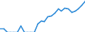 Indicator: Number of Identified Exporters to Grenada from: Florida