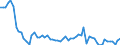 Indicator: Number of Identified Exporters to Grenada from: 