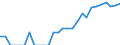 Indicator: Number of Identified Exporters to Grenada from: Georgia