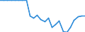 Indicator: Number of Identified Exporters to Grenada from: 