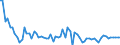 Indicator: Number of Identified Exporters to Grenada from: 