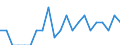 Indicator: Number of Identified Exporters to Grenada from: Iowa