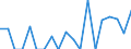 Indicator: Number of: Exports to Grenada from Iowa