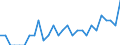 Indicator: Number of: Identified Exporters to Grenada from Iowa