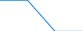 Indicator: Number of: Exports to Grenada from Idaho