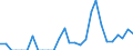 Indicator: Number of Identified Exporters to Grenada from: 