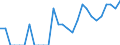 Indicator: Number of Identified Exporters to Grenada from: Indiana