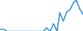 Indicator: Number of Identified Exporters to Grenada from: 