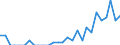 Indicator: Number of Identified Exporters to Grenada from: Kentucky