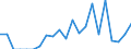 Indicator: Number of Identified Exporters to Grenada from: 