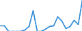 Indicator: Number of Identified Exporters to Grenada from: 