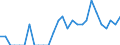 Indicator: Number of Identified Exporters to Grenada from: Maryland