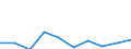 Indicator: Number of Identified Exporters to Grenada from: 