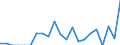 Indicator: Number of Identified Exporters to Grenada from: 