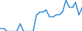 Indicator: Number of Identified Exporters to Grenada from: Minnesota