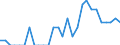 Indicator: Number of Identified Exporters to Grenada from: Missouri