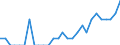 Indicator: Number of Identified Exporters to Grenada from: Mississippi