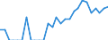 Indicator: Number of Identified Exporters to Grenada from: North Carolina