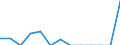 Indicator: Number of Identified Exporters to Grenada from: 