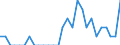 Indicator: Number of Identified Exporters to Grenada from: Nebraska