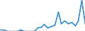 Indicator: Number of Identified Exporters to Grenada from: 
