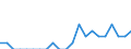 Indicator: Number of Identified Exporters to Grenada from: Nevada