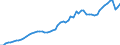Indicator: Number of Identified Exporters to Grenada from: 