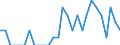 Indicator: Number of Identified Exporters to Guadeloupe from: Arizona