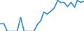 Indicator: Number of Identified Exporters to Guadeloupe from: California
