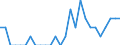 Indicator: Number of Identified Exporters to Guadeloupe from: Colorado
