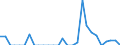 Indicator: Number of Identified Exporters to Guadeloupe from: 
