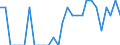 Indicator: Number of Identified Exporters to Guadeloupe from: Connecticut