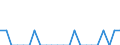 Indicator: Number of Identified Exporters to Guadeloupe from: Delaware