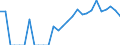 Indicator: Number of Identified Exporters to Guadeloupe from: 