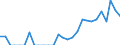 Indicator: Number of Identified Exporters to Guadeloupe from: 