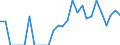 Indicator: Number of Identified Exporters to Guadeloupe from: Georgia
