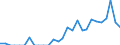 Indicator: Number of Identified Exporters to Guadeloupe from: 