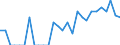 Indicator: Number of Identified Exporters to Guadeloupe from: Illinois