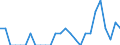 Indicator: Number of Identified Exporters to Guadeloupe from: Indiana