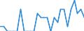 Indicator: Number of Identified Exporters to Guadeloupe from: Kentucky