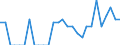 Indicator: Number of Identified Exporters to Guadeloupe from: Louisiana