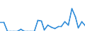 Indicator: Number of Identified Exporters to Guadeloupe from: 