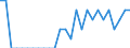 Indicator: Number of Identified Exporters to Guadeloupe from: Minnesota