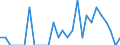 Indicator: Number of Identified Exporters to Guadeloupe from: Missouri