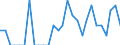 Indicator: Number of Identified Exporters to Guadeloupe from: North Carolina